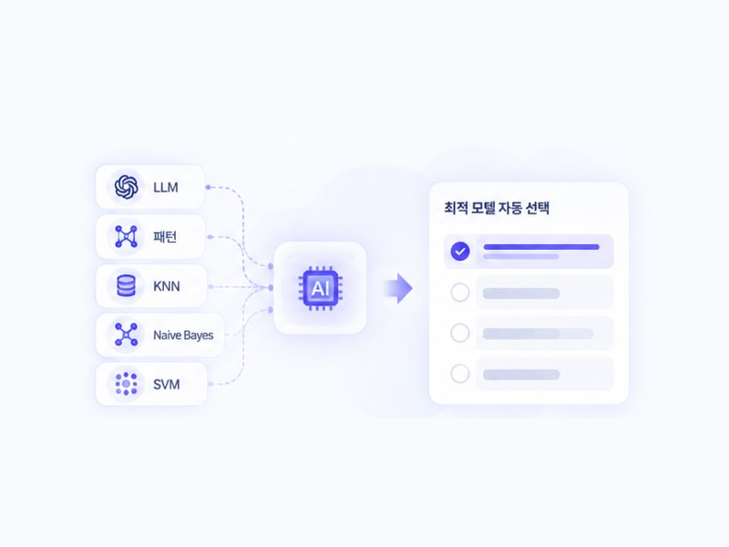 LLM·패턴·KNN·Naive Bayes·SVM 결과를 조합해 최적 모델을 자동으로 고르는 앙상블 의도분석