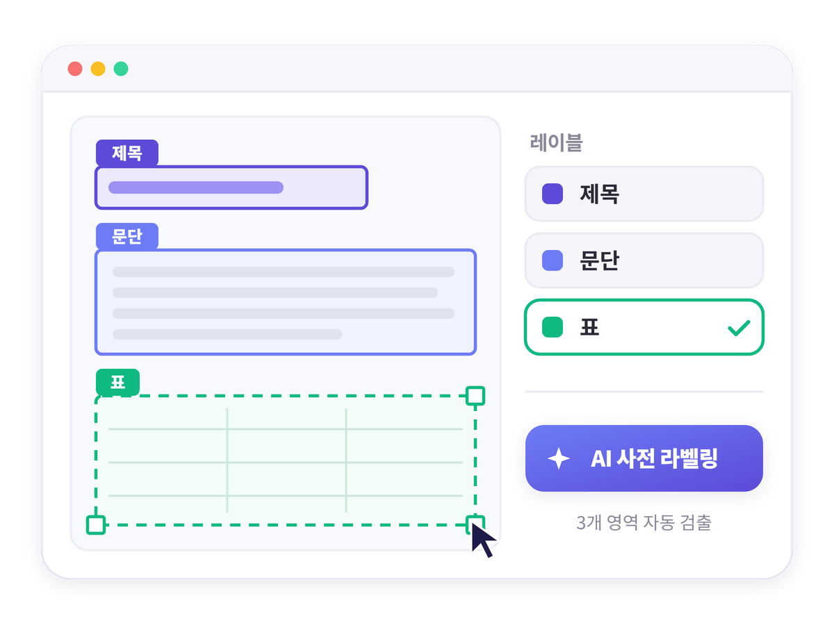 문서 위에서 제목·문단·표 영역을 지정하고 AI 사전 라벨링을 실행하는 라벨링 화면